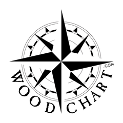 Woodchart.com