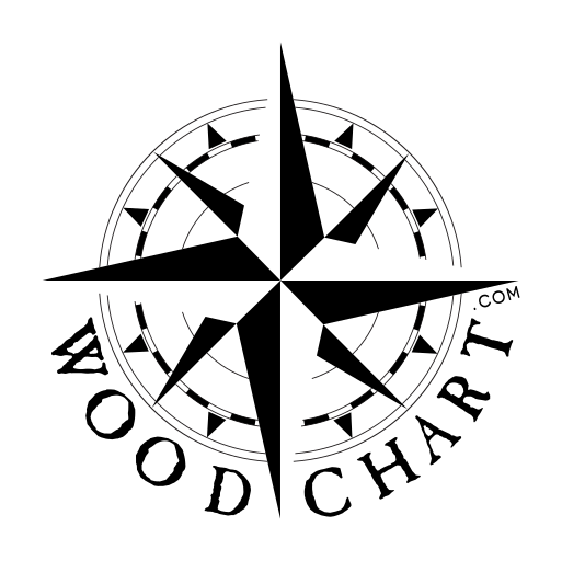 Woodchart.com